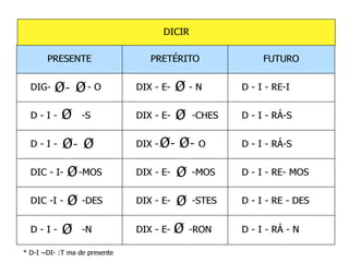 O verbo galego. Morfoloxía. Verbos irregulares