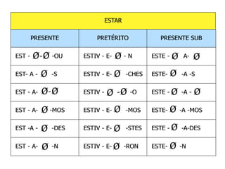 O verbo galego. Morfoloxía. Verbos irregulares