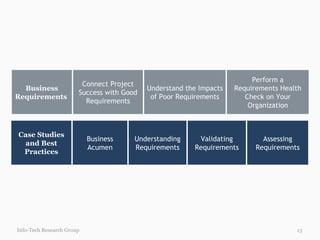 Info-Tech Research Group Case Studies and Best Practices Business Acumen Understanding Requirements Validating Requirements Assessing Requirements Business Requirements  Connect Project Success with Good Requirements Understand the Impacts of Poor Requirements Perform a Requirements Health Check on Your Organization 