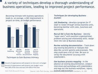 A variety of techniques develop a thorough understanding of business operations, leading to improved project performance. 0 Info-Tech Research Group Percent of organizations with projects over budget  more than 30% of the time and over time 60% of the time Percent of organizations with projects on time and  on budget Becoming intimate with business operations leads to, on average, a 26% improvement in project on-time, on-budget performance. 67% Job Shadowing 33% 75% Use of Business Process Mapping 61% 75% Review Existing Business Documentation 67% 85% Use BAs Recruited from Business 39% Techniques for developing Business Acumen: Job Shadowing –  develop a program for IT staff to rotate through various business units, becoming familiar with roles, functions and operations.  Recruit BA’s from the Business  – Identify “super users” with excellent organizational, problem solving and relationship skills. Assign them the role of Business Analyst.  Review existing documentation -  Track down any existing documents or manuals that describe current systems and processes. This step could save a lot of time. Be sure to verify the documents' accuracy with stakeholders. Use business process mapping –  In the absence of existing documentation, conduct interviews and workshops with stakeholders and map out the business workflows, inputs, outputs and processes. Techniques to Gain Business Intimacy Source: Info-Tech Survey. Interviews with Info-Tech Panel members, N= 250 . 
