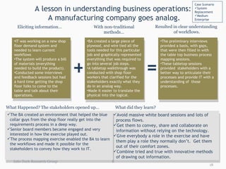 A lesson in understanding business operations:  A manufacturing company goes analog. Info-Tech Research Group Eliciting information… With non-traditional methods… Resulted in clear understanding of workflows. + = Avoid massive white board sessions and lots of process flows. Get them to convey, share and collaborate on  information without relying on the technology. Give everybody a role in the exercise and have them play a role they normally don’t.  Get them out of their comfort zones. Combine tried and true with innovative methods of drawing out information. The BA created an environment that helped the blue collar guys from the shop floor really get into the requirements process in a deep way. Senior board members became engaged and very interested in how the exercise played out. The process mapping exercise enabled the BA to learn the workflows and made it possible for the stakeholders to convey how they work to IT.  What Happened? The stakeholders opened up…  What did they learn?  Case Scenario System Replacement Medium Enterprise IT was working on a new shop floor demand system and needed to learn current workflows The system will produce a bill of materials (everything needed to build the product).  Conducted some interviews  and feedback sessions but had a hard time getting the shop floor folks to come to the table and talk about their operations.  BA created a large piece of plywood, and wire tied all the tools needed for this particular job and graphically represented  everything that was required to go into several job steps.  A tabletop walkthrough was conducted with shop floor workers that clarified for the stakeholders exactly what they do in an analog way.  Made it easier to translate the physical into the logical.  The preliminary interviews provided a basis, with gaps, that were then filled in with the table top business process mapping sessions. These tabletop sessions provided  stakeholders with a better way to articulate their processes and provide IT with a understanding of  those processes. 
