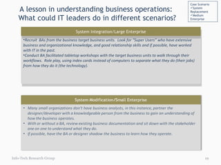 A lesson in understanding business operations:  What could IT leaders do in different scenarios? Info-Tech Research Group Recruit  BAs from the business target business units.  Look for “Super Users” who have extensive business and organizational knowledge, and good relationship skills and if possible, have worked with IT in the past.  Conduct BA facilitated tabletop workshops with the target business units to walk through their workflows.  Role play, using index cards instead of computers to separate what they do (their jobs) from how they do it (the technology). System Integration/Large Enterprise Case Scenario System Replacement Medium Enterprise 