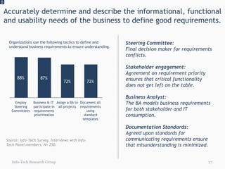Accurately determine and describe the informational, functional and usability needs of the business to define good requirements. 0 Info-Tech Research Group 72% Business & IT  participate in requirements prioritization 88% 87% Assign a BA to all projects Employ Steering Committees Document all requirements using standard templates 72% Organizations use the following tactics to define and understand business requirements to ensure understanding. Steering Committee: Final decision maker for requirements conflicts.  Stakeholder engagement: Agreement on requirement priority ensures that critical functionality does not get left on the table. Business Analyst: The BA models business requirements for both stakeholder and IT consumption.  Documentation Standards: Agreed upon standards for communicating requirements ensure that misunderstanding is minimized. Source: Info-Tech Survey. Interviews with Info-Tech Panel members, N= 250 . 