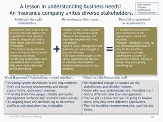 A lesson in understanding business needs:  An insurance company unites diverse stakeholders. Info-Tech Research Group Getting to the right stakeholders… By meeting on their terms… Resulted in agreement on requirements… Judgments from a class-action lawsuit were laid against the organization  that required several things be offered to their client base in terms of restitution.  The impact was to virtually every individual life insurance system on the books.  All the key stakeholders were unavailable due to projects that were more value and profit generating. Analysts went to the business units to do the process work They ran focus groups and interview sessions with front-line people . Once a week, management and business reps were brought in for a run through. All issues were brought to the table, organized and laid out, in a fashion that enabled decision making and charting progress. + = IT facilitated and provided clear definitions of the requirements, issues and decisions.  Frequent  feedback, follow up and communication made it easy for the frontline, management and legal stakeholders to come to agreement without  feeling as though they were giving something up. Be respectful enough to involve all the stakeholders and decision-makers. Know who your stakeholders are. Frontline staff have a different view than management. You’ve got to know how you’re going to involve them, they may need different approaches.  Plan for handling requirements risk, conflict and issues.  Including system developers in the requirements work and running requirements and design concurrently, shortened timelines. Involving front-line people, middle and senior management surfaced and resolved issues quickly. An ongoing issue and decision log to document conflicts and resolution was invaluable.  What Happened? Stakeholders worked together… What were the lessons learned?  Case Scenario System Modifications Large Enterprise 