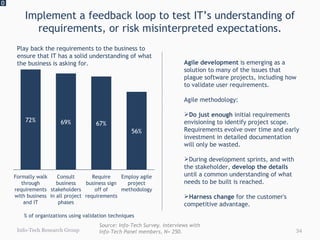 Implement a feedback loop to test IT’s understanding of requirements, or risk misinterpreted expectations. 0 Info-Tech Research Group Play back the requirements to the business to ensure that IT has a solid understanding of what the business is asking for. Employ agile project methodology 56% Require business sign off of requirements 67% Consult business stakeholders in all project phases 72% Formally walk through requirements with business and IT 69% % of organizations using validation techniques Agile development  is emerging as a solution to many of the issues that plague software projects, including how to validate user requirements.  Agile methodology:  Do just enough  initial requirements envisioning to identify project scope. Requirements evolve over time and early investment in detailed documentation will only be wasted.  During development sprints, and with the stakeholder,  develop the details  until a common understanding of what needs to be built is reached.  Harness change  for the customer's competitive advantage.  Source: Info-Tech Survey. Interviews with Info-Tech Panel members, N= 250 . 