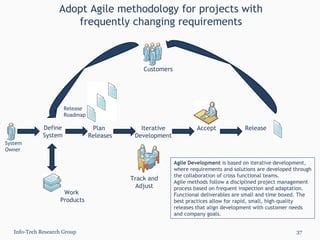 Adopt Agile methodology for projects with frequently changing requirements Info-Tech Research Group Define System System Owner Customers Release Roadmap Track and Adjust Plan  Releases Iterative Development Release Accept Work  Products Agile Development  is based on iterative development, where requirements and solutions are developed through the collaboration of cross functional teams.  Agile methods follow a disciplined project management process based on frequent inspection and adaptation. Functional deliverables are small and time boxed. The best practices allow for rapid, small, high-quality releases that align development with customer needs and company goals. 