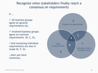 Recognize when stakeholders finally reach a consensus on requirements Info-Tech Research Group A B C D If … All business groups  agree on general requirements (A),  Involved business groups agree on common requirements  (B, C, D), And remaining individual requirements are also in scope (E, F, G) … then you have consensus. E F G 