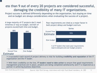 Less than 9 out of every 20 projects are considered successful, damaging the credibility of many IT organizations. A successful track record of project delivery is vital for building  credibility and reputation  of the IT organization and the IT leader. With their credibility on the line,  IT leaders need to take action  to ensure that good requirements management practices are in place, projects are being completed satisfactorily and IT is respected as a partner in achieving business objectives.  t Info-Tech Research Group Source: Info-Tech Survey. Interviews with Info-Tech Panel members, N= 250 . Project success is defined differently depending on the organization, but staying on time and on budget are always considerations when evaluating the success of a project. A large majority of IT projects don’t meet timelines or stay on budget, and 62% of projects exceed both time and budget. Over Budget 84% Exceed Time Estimate 88% Poor requirements are cited as a major factor in both project delays and budget overruns % of IT leaders that state poor requirements lead to delayed and over budget projects Exceed Time Estimate Series 90% Over budget 93% 