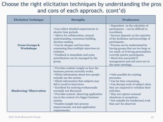 Choose the right elicitation techniques by understanding the pros and cons of each approach. (cont’d) Info-Tech Research Group Elicitation Technique Strengths Weaknesses Focus Groups & Workshops Can collect detailed requirements in shorter time periods.  Allows for collaboration, mutual understanding, consensus building, decision making.  Can be cheaper and less time consuming than multiple interviews in isolation.  Feedback is immediate and some prioritization can be managed by the group.  Dependent  on the schedules of participants – can be difficult to coordinate.  Success depends on the expertise of the facilitator and knowledge of participants.  Process can be undermined by having groups that are too large or too small, or if strong personalities override quieter participants.  Much less successful if management and end users are in the same meetings.  Shadowing/ Observation Provides realistic insight on how the business process currently works.  Elicits information about how people actually use the system.  Elicits information that subjects may fail to recall in interviews.  Excellent for noticing workarounds normally not discussed.  Provides context: observing application use in the context of a bigger business system.  Enables insight into process improvements, not just application requirements.  Only possible for existing processes.  Can be time consuming.  Can disrupt work of subject when they are required to verbalize their activities.  May not capture unusual situations or exceptions.  Not suitable for intellectual work that can't be observed.  