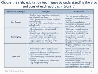 Choose the right elicitation techniques by understanding the pros and cons of each approach. (cont’d) Info-Tech Research Group Elicitation Technique Strengths Weaknesses Storyboards Excellent way of organizing requirements ideas into a coherent form.  Easier than prototypes to share with large groups of people.  Doesn't give false impression that the system is already built.  Feedback can be easier to accommodate.  They can become outdated very quickly as UI requirements change over time.  Each iteration can be time consuming if not managed properly – need to know when to stop.  Prototyping Allows for early user interaction and feedback.  Supports users who are more capable of articulating their needs using pictures.  Inexpensive means for requirements elicitation, validation, and gap analysis.  Helps designers and developers evolve systems based on end-user needs.  If the target system is complex, prototyping can take more time.  Assumptions about underlying technology may be required.  Can give users unrealistic expectations of the to-be-delivered system performance, completion date, reliability, and usability.  Use Cases Provides more detailed guidance for the purchase or design and testing process.  Non-technical focus on business behavior helps requirements elicitation.  Good for identifying requirements for error situations.  Highlight the overall intent of the system.  Help with priority setting.  Requires well defined cases or they are not helpful.  If cases are inaccurate, they will capture the wrong requirements.  Failure to use enough use cases can result in missing entire areas of functionality.  Cases can need updating as requirements change.  More of a documentation technique rather than pure elicitation, though they can be used for this purpose.  