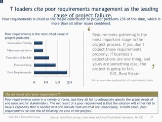 IT leaders cite poor requirements management as the leading cause of project failure.  0 Info-Tech Research Group The net result of a “poor requirement”? Requirements gathering is the most important stage in the project process. If you don’t collect those requirements properly, if business’s expectations are one thing, and yours are something else, the project is going to fail. -CIO, Real Estate “ ” Poor requirements come in a variety of forms, but they all fail to adequately specify the actual needs of end users and/or stakeholders. The net result of a poor requirement is that the solution will either fail to have a capability that is needed or it will include features that are unnecessary. In both cases, poor requirements run the risk of inflating the cost of the project. Poor requirements is the most cited cause of project problems For an overview explanation of requirements management, refer to Appendix I. Source: Info-Tech Survey. Interviews with Info-Tech Panel members, N= 250 . Poor requirements is cited as the major contributor to project problems 23% of the time, which is more than all other issues combined. 
