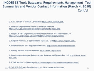 INCOSE SE Tools Database: Requirements Management  Tool Summaries and Vendor Contact Information (March 4, 2010) 20. PACE Version 3—Viewset Corporation  http://www.viewset.com  21. Polarion Requirements Version 2—Polarion Software  http://www.polarion.com/products/requirements/index.php  22. Project & Test Engineering System (PTESY) Version 5.4—Andromeda s.r.l.  http://www.andromeda-srl.com/PRODUCTS/PTESY/brochure.html 23. RaQuest Version 3.0—SparxSystems Japan Co., Ltd  http://www.raquest.com/  24. ReqMan Version 2.0—RequirementOne Inc.  http://www.requirementone.com  25. Reqtify Version 2010-1A—Geensoft  http://www.reqtify.com  26. Requirements Manager (ReMa)—Accord Software and Systems Pvt. Ltd.  http://www.rema-soft.com  27. RTIME Version 5—QAVantage  http://qavantage.toolsforproductmanagement.com/  28. SoftREQ—Software Requirements, Inc.  http://www.softreq.com  29. Teamcenter Requirements (Tc RM) Version 8—Siemens  http://www.siemens.com/plm  30. TraceCloud—TraceCloud  http://www.tracecloud.com  31. What To Do Next (WTDN)—4SQ Solutions LLC  http://www.4sqsolutions.com/  32. workspace.com Requirements Management—workspace.com  http://www.workspace.com/workspace/Requirements-Management-Software.html  Cont’d Info-Tech Research Group 