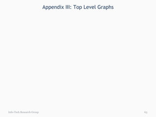 Appendix III: Top Level Graphs Info-Tech Research Group 