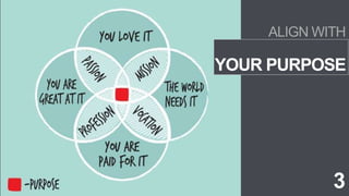 YOUR PURPOSE
ALIGN WITH
3
 