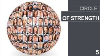 OF STRENGTH
5
CIRCLE
 