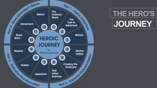 JOURNEY
THE HERO'S
 