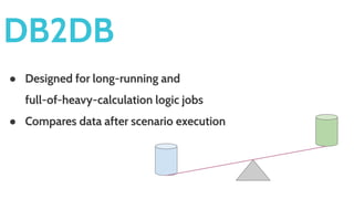 ● Designed for long-running and
full-of-heavy-calculation logic jobs
● Compares data after scenario execution
DB2DB
 