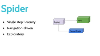 Spider
● Single step Serenity
● Navigation-driven
● Exploratory
New
Report Portal
Spider
 