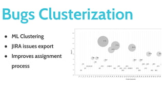 Bugs Clusterization
● ML Clustering
● JIRA issues export
● Improves assignment
process
 