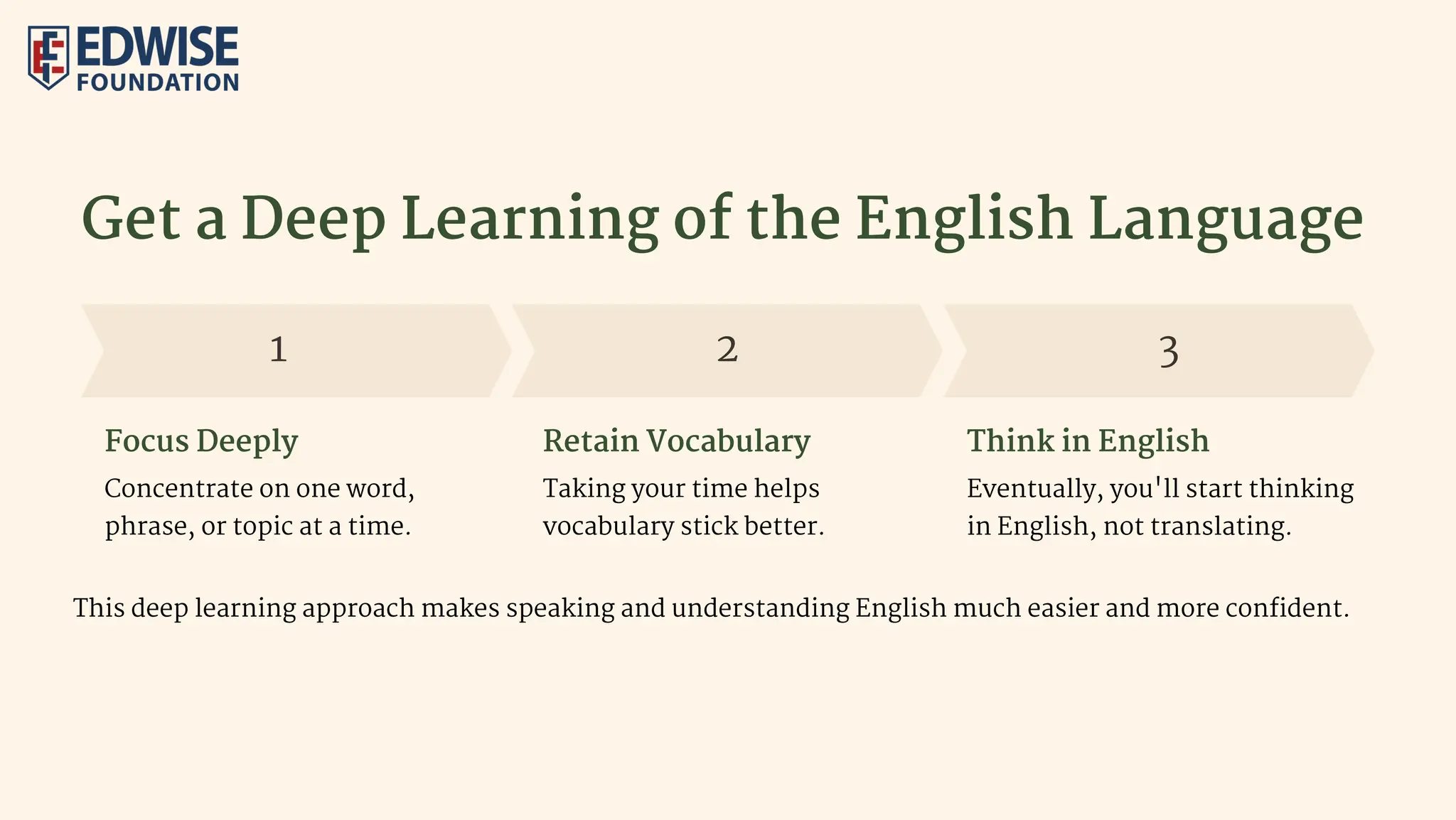 Get a Deep Learning of the English Language
Focus Deeply Retain Vocabulary Think in English
Concentrate on one word,
phrase, or topic at a time.
Taking your time helps
vocabulary stick better.
Eventually, you'll start thinking
in English, not translating.
1 2 3
This deep learning approach makes speaking and understanding English much easier and more confident.
 