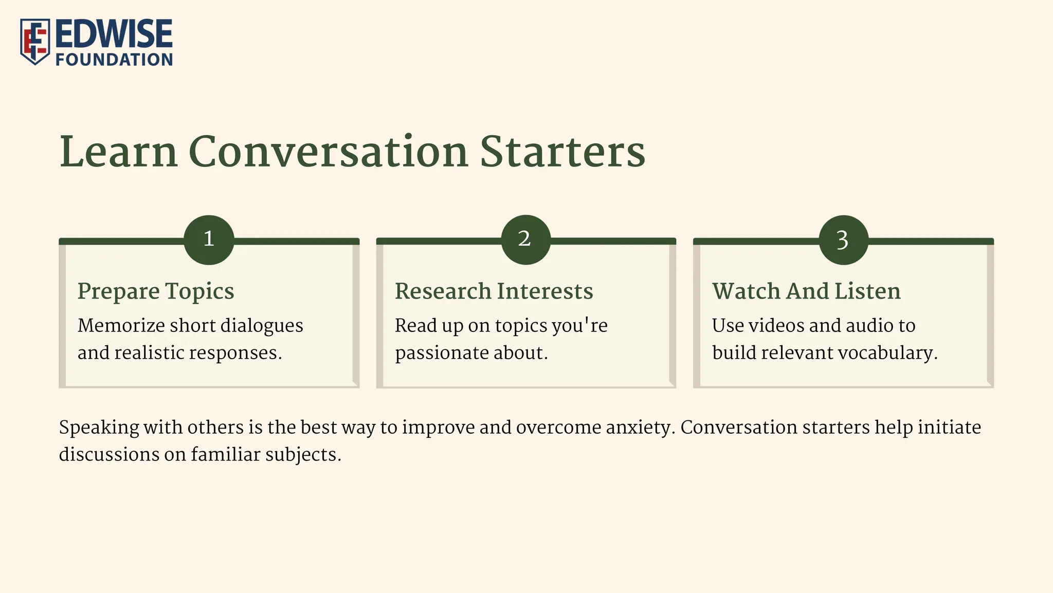 Learn Conversation Starters
Prepare Topics Research Interests Watch And Listen
Memorize short dialogues
and realistic responses.
Read up on topics you're
passionate about.
Use videos and audio to
build relevant vocabulary.
Speaking with others is the best way to improve and overcome anxiety. Conversation starters help initiate
discussions on familiar subjects.
1 2 3
 