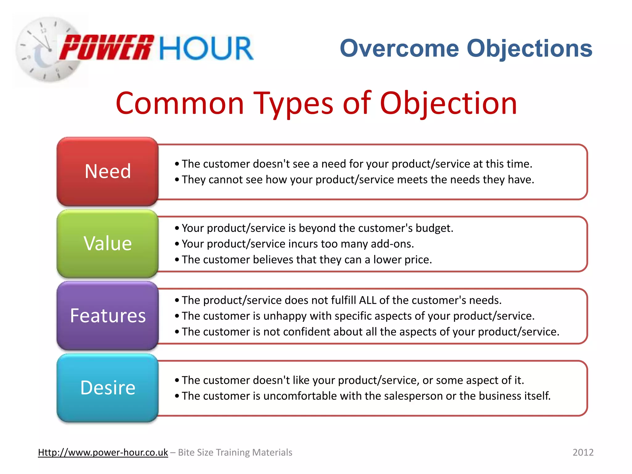 Overcome Objections
Http://www.power-hour.co.uk – Bite Size Training Materials 2012
Common Types of Objection
•The customer doesn't see a need for your product/service at this time.
•They cannot see how your product/service meets the needs they have.Need
•Your product/service is beyond the customer's budget.
•Your product/service incurs too many add-ons.
•The customer believes that they can a lower price.
Value
•The product/service does not fulfill ALL of the customer's needs.
•The customer is unhappy with specific aspects of your product/service.
•The customer is not confident about all the aspects of your product/service.
Features
•The customer doesn't like your product/service, or some aspect of it.
•The customer is uncomfortable with the salesperson or the business itself.Desire
 