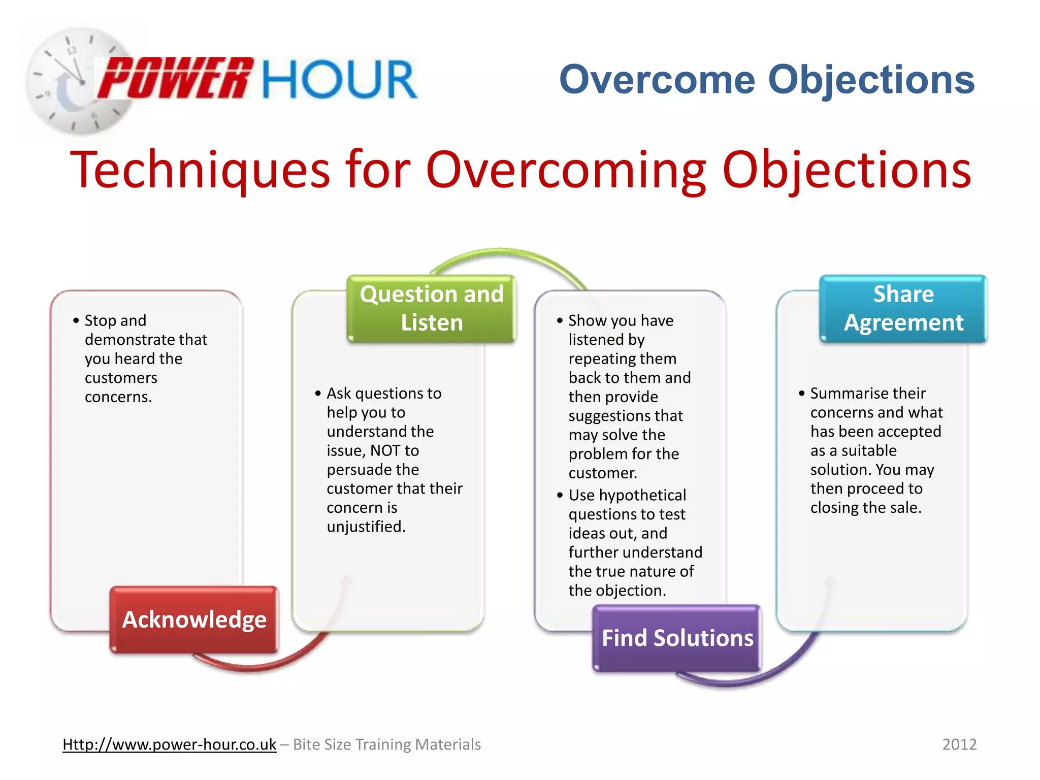 Overcome Objections
Http://www.power-hour.co.uk – Bite Size Training Materials 2012
Techniques for Overcoming Objections
• Stop and
demonstrate that
you heard the
customers
concerns.
Acknowledge
• Ask questions to
help you to
understand the
issue, NOT to
persuade the
customer that their
concern is
unjustified.
Question and
Listen • Show you have
listened by
repeating them
back to them and
then provide
suggestions that
may solve the
problem for the
customer.
• Use hypothetical
questions to test
ideas out, and
further understand
the true nature of
the objection.
Find Solutions
• Summarise their
concerns and what
has been accepted
as a suitable
solution. You may
then proceed to
closing the sale.
Share
Agreement
 