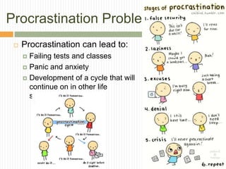 Procrastination Problems
    Procrastination can lead to:
      Failing tests and classes
      Panic and anxiety

      Development of a cycle that will
       continue on in other life
       situations
 
