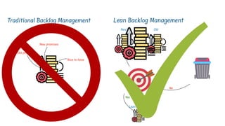 Old promises
New promises
Nice to have
Old
New
Lean Backlog
No
Yes
Traditional Backlog Management Lean Backlog Management
 