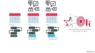 January April July
New learnings in
Old items out
New learnings in
Old items out
Inspect and adapt, remove distractions.
Focus on goals; not plans
David Pereira
 