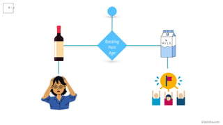 Backlog
Item
Age
d-pereira.com
 