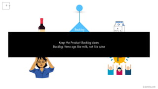 Backlog
Item
Age
Keep the Product Backlog clean.
Backlog items age like milk, not like wine
d-pereira.com
 