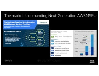 Overcoming the Challenges of Being an AWS Next-Generation MSP | PDF