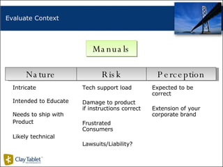 Evaluate Context  Nature Risk Perception Manuals Intricate Intended to Educate Needs to ship with Product Likely technical...