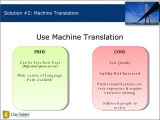 Solution #2: Machine Translation Use Machine Translation PROS Can be Free/Low Cost (Professional systems are $$$) Wide var...