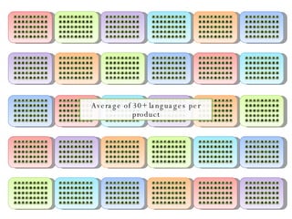 Average of 30+ languages per product 