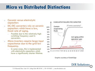 © 2004 - 2007 
2010 
Micro vs Distributed Distinctions 
oCeramic versus electrolytic capacitors 
oDC/DC converters rely on ceramic capacitors which have a low, fixed rate of aging. 
oPossible due to the relatively high switching frequency used in converters. 
oMicro inverters require large input capacitance due to the grid low frequency. 
oIn some cases, this is implemented with electrolytic capacitors which have a significantly shorter lifetime. 
Graphic courtesy of SolarEdge  