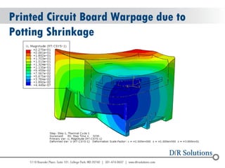 © 2004 - 2007 
2010 
Printed Circuit Board Warpage due to Potting Shrinkage  