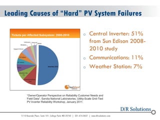 © 2004 - 2007 
2010 
Leading Causes of “Hard” PV System Failures 
oCentral Inverter: 51% from Sun Edison 2008- 2010 study 
oCommunications: 11% 
oWeather Station: 7% 
“Owner/Operator Perspective on Reliability Customer Needs and Field Data”, Sandia National Laboratories, Utility-Scale Grid-Tied PV Inverter Reliability Workshop, January 2011.  