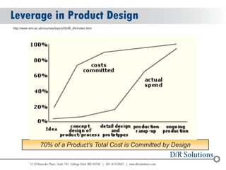 © 2004 - 2007 
2010 
Leverage in Product Design 
70% of a Product’s Total Cost is Committed by Design 
http://www.ami.ac.uk/courses/topics/0248_dfx/index.html  