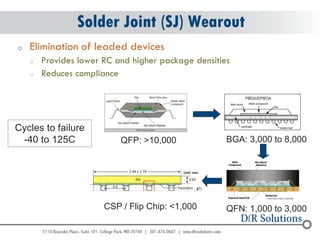 © 2004 - 2007 
2010 
Solder Joint (SJ) Wearout 
oElimination of leaded devices 
oProvides lower RC and higher package densities 
oReduces compliance 
Cycles to failure -40 to 125C 
QFP: >10,000 
BGA: 3,000 to 8,000 
QFN: 1,000 to 3,000 
CSP / Flip Chip: <1,000  