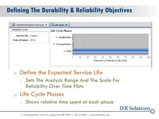 © 2004 - 2007 
2010 
Defining The Durability & Reliability Objectives 
oDefine the Expected Service Life 
oSets The Analysis Range And The Scale For Reliability Over Time Plots 
oLife Cycle Phases 
oShows relative time spent at each phase  