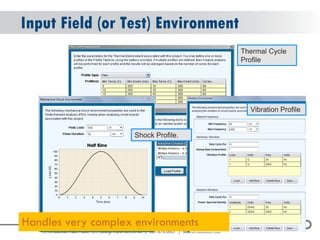 © 2004 - 2007 
2010 
Input Field (or Test) Environment 
Thermal Cycle Profile 
Vibration Profile 
Shock Profile. 
Handles very complex environments  