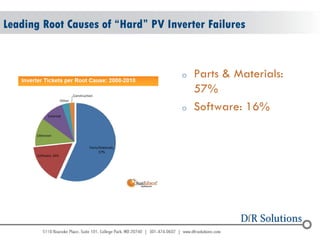 © 2004 - 2007 
2010 
Leading Root Causes of “Hard” PV Inverter Failures 
oParts & Materials: 57% 
oSoftware: 16%  