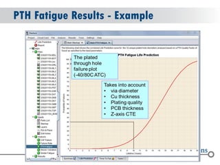 © 2004 - 2007 
2010 
PTH Fatigue Results - Example  