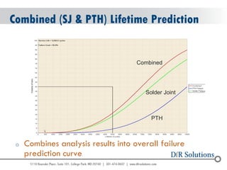 © 2004 - 2007 
2010 
Combined (SJ & PTH) Lifetime Prediction 
oCombines analysis results into overall failure prediction curve 
PTH 
Solder Joint 
Combined  