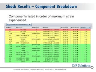 © 2004 - 2007 
2010 
Shock Results – Component Breakdown 
Components listed in order of maximum strain experienced.  