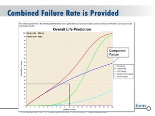 © 2004 - 2007 
2010 
Combined Failure Rate is Provided  