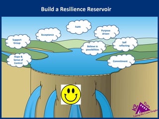 Overcoming Adversity | PDF