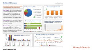 #AnalysisParalysis
Source: Kaushik.net
 